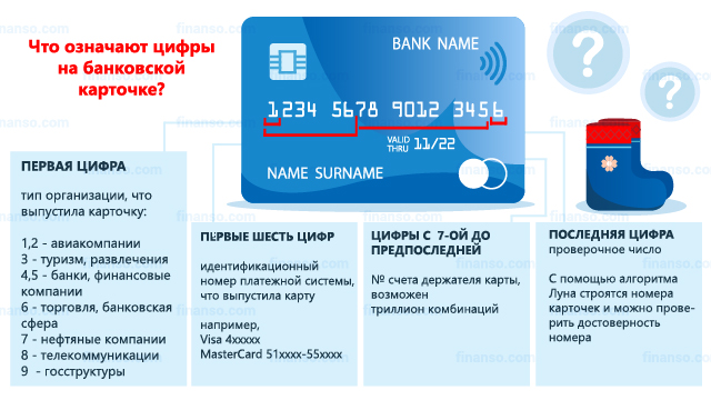 Вход в интернет-банкинг по номеру карты